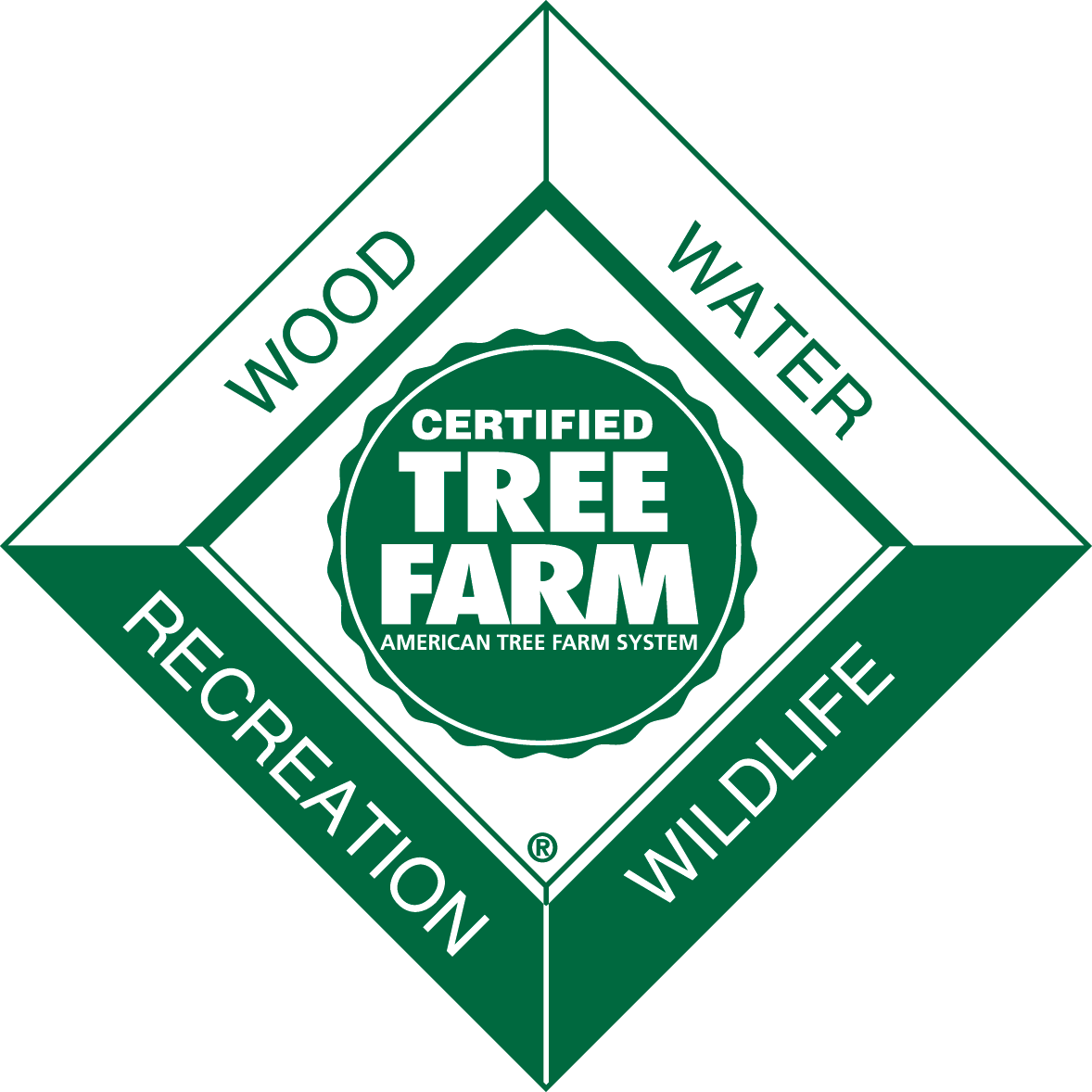Tree Farm Program – Wild Indigo Forestry